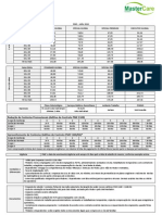 Tabela de Preço Green Line - PME