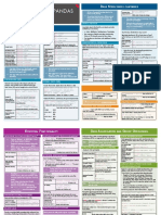 Data Analysis With PANDAS: Cheat Sheet