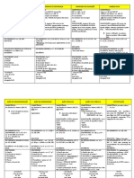 Tabela de Peças Direito Administrativo OAB