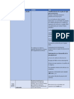 Cuadro Comparativo Sqa y Scrum