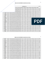 Tabel Data Distribusi Lingkungan Sosial