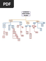 LA VIDA EN UN MUNDO CENTRADO EN LA RED, Mapa Mental