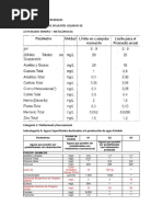 Límites Máximos Permisibles