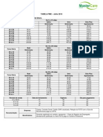 Tabela de Preço Seisa - PME