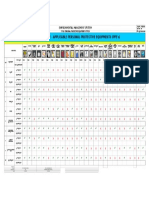 Personnal Protective Equipments (MR)