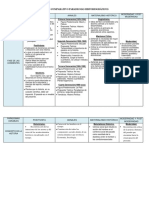 Cuadro Comparativo - Paradigmas Historiograficos PDF