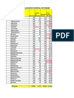 Final Dli List BWN