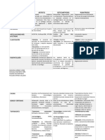 Cuadro Comparativo Artrosis