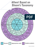 Blooms Taxonomy Verb Wheel