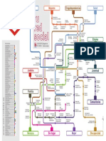 diagramaSSM 2017