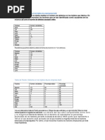 Diagrama Pareto