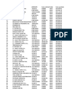 LISTA Partiala Microindustrializare