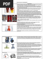 Tipos de Válvulas y Funcionamiento