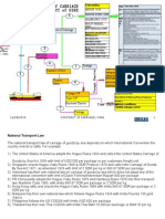 00 A Contract of Carriage e Hire Presentation 1