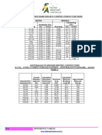 Stranded Hard Drawn Copper Conductor Sizes