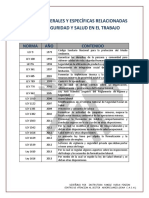 Normas Generales y Específicas Relacionadas Con La SST