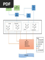 Diagrama de Flujo