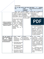 Cuadro 1. Síntesis Grupal de Ideas - Fase 3