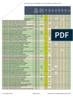 Docentes Com Mais de 4014 Dias de Serviço