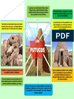 Historia Putucos