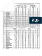 Toll Rates For Each Interchange