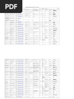 The List of Trade Delegation 2april09