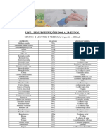 Lista Substituições de Alimentos