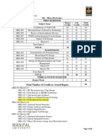 MS-Micro Electronics Syllabus