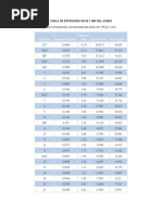 Tabla de Espesores en in y MM Del Acero