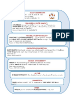 Modal Verbs Grammar