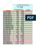 Equipment Today Todate Description: Hindustan Unilever Limited Daily Power Consumption Report