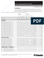 Performance Update: Fidelity Investments (R) Mutual Funds Investment Options