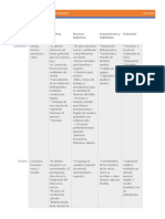 Plan de Estudios Taller de Coro 2017