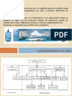 Acondicionamiento de Agua