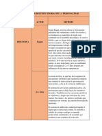 Matriz de Resumen Teorias de La Personalidad