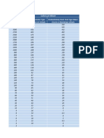 Watermeter Sizing Chart