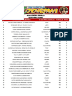 Resultados Del X Corema 2017 - Quinto Grado - Externo