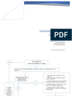 Diagrama de Flujo