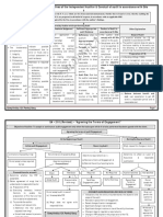 SA Flowcharts 2