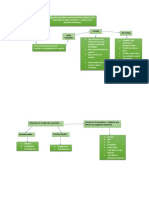 Mapa Mental de Microbiologia