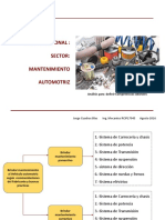 Mapa Funcional Del Sector Mantenimiento Automotriz