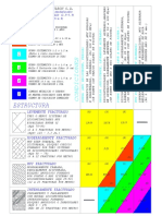 Tablas de Mapeo Geomecanico