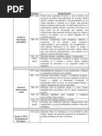 Investigación MMPI-2 Escalas