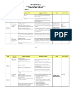 SMK Seri Hartamas Scheme of Work For Form 4 Physics Yearly Teaching Plan 2016 Learning Area: 1. Introduction To Physics