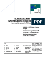 STCW List Certificates Training