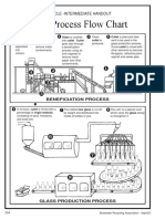 Glass Process Flow Chart