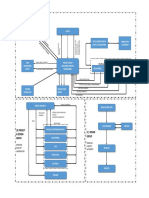 (A) Project Workflow: Heavy Lines Show Flow of Information Light Lines Indicate Authority