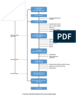 Plant Design Procedure and Worflow Method