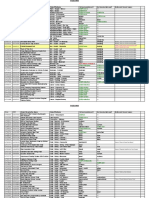 CEP Objects List