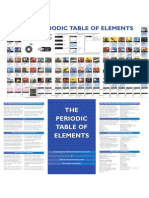 Periodic Table 2005